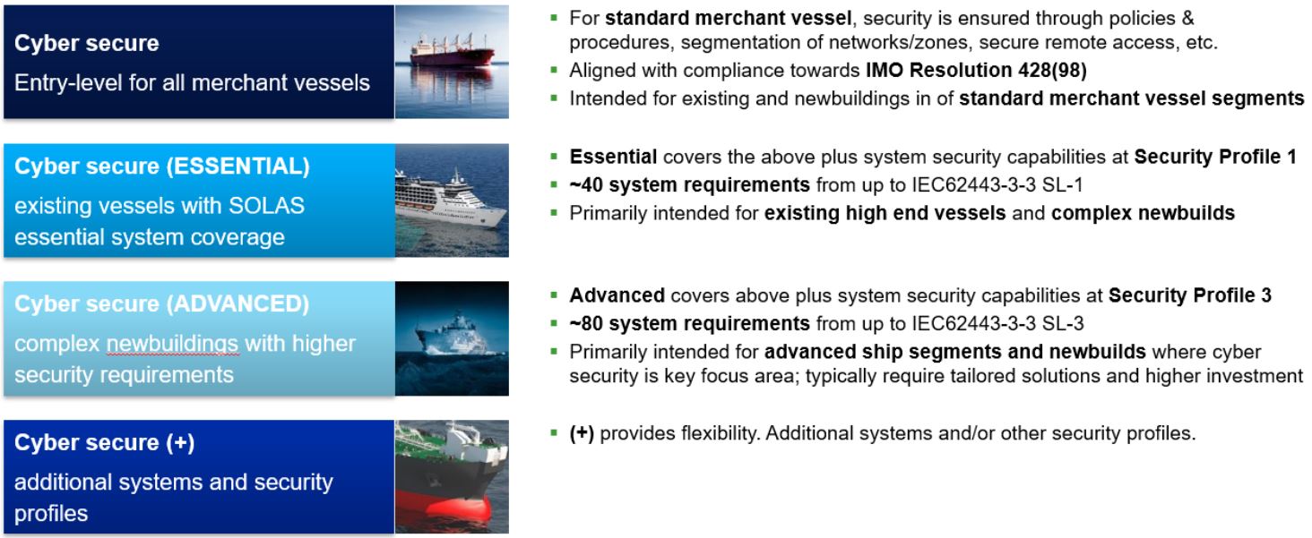 Cyber security on board vessels and ashore_720x