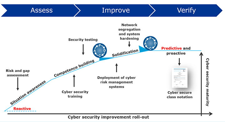 Cyber-security_access-improve_720