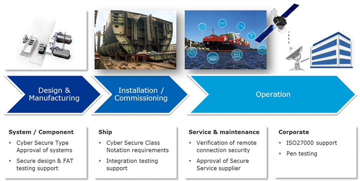 cyber-security_design-manufacturing-operation_720 cyber-security_design-manufacturing-operation_720