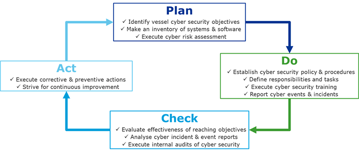 Cyber-security_plan-act-check-do_720