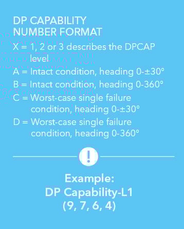 DP capability number format