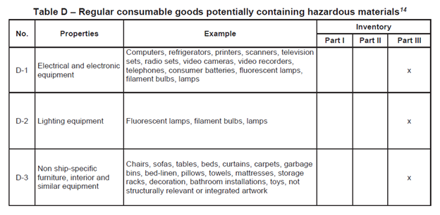 IHM and Ship Recycling (body image V)