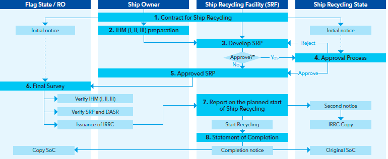 shiprecycling_process_770