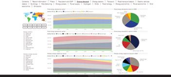 Veracity Adapter for Power BI (VAP)