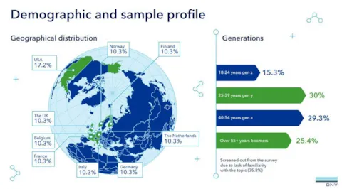 methodology slide for VewPoint 2022 Q1